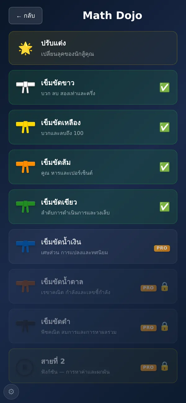 รายการสายคาดในโดโจคณิตศาสตร์สำหรับฝึกคิดเลข ตั้งแต่สายขาวถึงดั้ง 2